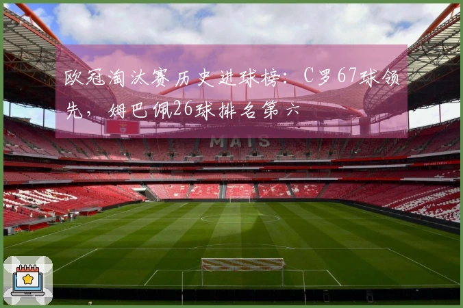 欧冠淘汰赛历史进球榜：C罗67球领先，姆巴佩26球排名第六